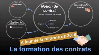 BTS Droit  Th3 Chap1  La formation des contrats A jour de la réforme de 2016 [upl. by Corry]