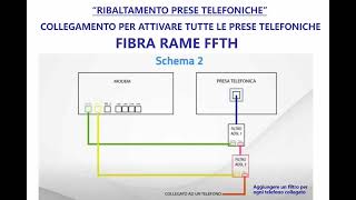 RIBALTAMENTO LINEA TELEFONICA PER LINEA FTTC e FFTH [upl. by Nauht]