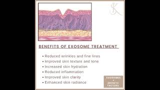 Learn how exosomes work here Exosomes with Growth factors delivered through Microneedling [upl. by Yenitsed]