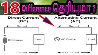 Difference Between AC and DC in Tamil What is Alternating Current and Direct Current [upl. by Damarra]