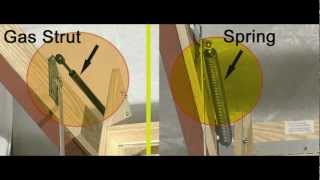 Gas Strut vs Spring Operation [upl. by Neelyt68]