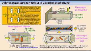 MesstechnikTutorial 04 Elektronisches Messen nichtelektrischer Größen [upl. by Nadaba]