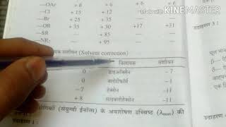 02 Woodward Fieser Rules for Calculating maxima in Enones in Hindi [upl. by Liebowitz41]