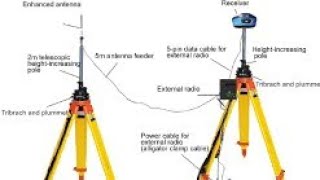 Full Setup CHC DGPS GNSS  GPS  Configuration  Urdu  Hindi [upl. by Eiramlehcar]