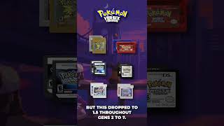 Learn about the safari pokeball Longer videos on tiktok and insta pokefans pokemonfacts pokemon [upl. by Gradeigh]