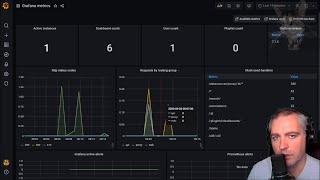 Setup Grafana Metrics Dashboard from Prometheus Datasource in Grafana 7 [upl. by Sisenej]