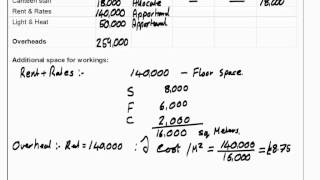 AAT Level 4 Applied Management Accounting – Absorption Costing [upl. by Belayneh]