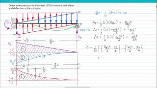 AMM Propped Beam with uniformly varying load [upl. by Wolsky]