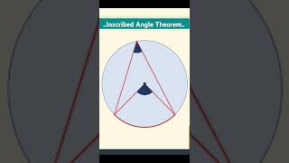 Inscribed Angle Theorem mathisfun circle theorem [upl. by Cutter66]