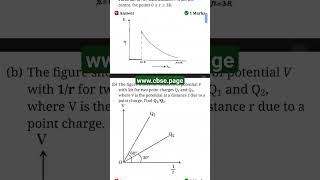 Electrostatic Potential and Capacitance CBSE PYQs 2023 Electrostatics Class 12 Physics PYQs OneShot [upl. by Westleigh]