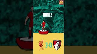 Gravenberch shines again  Liverpool 30 Bournemouth RATINGS livbou ynwa liverpool [upl. by Aiela253]