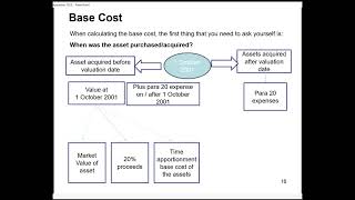 TAX3761 GROUP A TUTORIAL CLASS 24092024 [upl. by Ker]