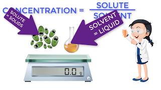 concentrations made simple for microbiology [upl. by Yerffoeg]