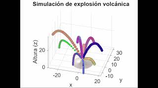 Proyectiles expulsados desde un volcan usando MATLAB [upl. by Notsniw]