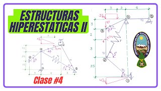 Clase 4  Estructuras Hiperestáticas II  Ing Civil UMSA [upl. by Vahe232]