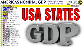 Nominal GDP Comparison The Americas Countries vs US States [upl. by Prudence692]