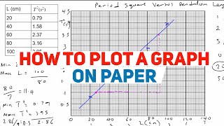 HOW TO PLOT A GRAPH  PHYSICS PRACTICAL  MATHEMATICS [upl. by Nwahsauq]