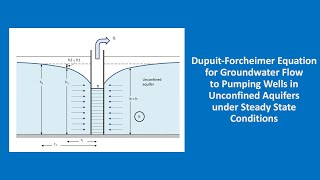 Hydrogeology 101 DupuitForchheimer equation [upl. by Artina]