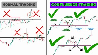 Confluence Trading With Price Action And Technical Indicator  Price Action Trading Strategies [upl. by Bail]