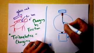 Introduction to Electric Charge Friction Conduction Induction  Doc Physics [upl. by Backer206]