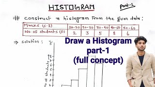 Construct a Histogram from the given data  Draw Histogram part1  graphical representation of data [upl. by Chemaram215]