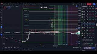 MOASS BOOM [upl. by Anais]