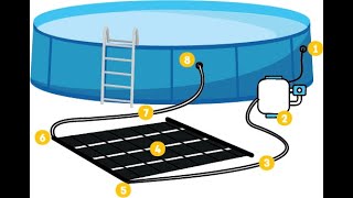 SunSmile Above Ground Solar Pool Heater Installation [upl. by Eesdnil]