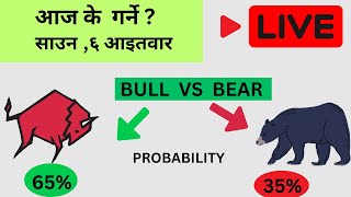 NEPSE LIVE  AI CHART OBSERVE TECHNICAL ANALYSIS SHAREMARKET NEPAL [upl. by Enortna853]