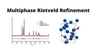 Multiphase Rietveld Refinement using Full Prof Software [upl. by Fried]