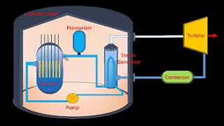 Pressurized Water Reactor  Construction And Working System In Bangla [upl. by Davey105]