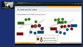 How Cleanlab Uses AI To Correct Errors In Any Dataset [upl. by Nitsirt699]