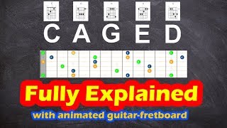 CAGED system  fully explained with animated guitar fretboard [upl. by Plate819]