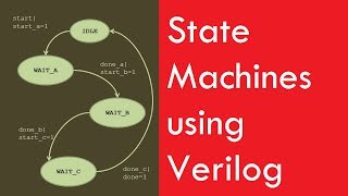 State Machines with Verilog Code Digital System Design Lec 21b30 UrduHindi [upl. by Southard]