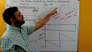 Statics Shear and Bending Moment Diagram  Couple Moment [upl. by Coveney]