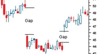 Trading Gaps Gap Trading Strategies [upl. by Coralyn]