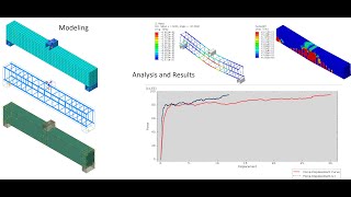 ABAQUS Tutorial Threepoint Bending Test of Reinforced Concrete Beam [upl. by Weinreb]