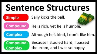 4 Sentence Structures You Must Know  Easy Explanation  Learn with Examples [upl. by Cattan281]