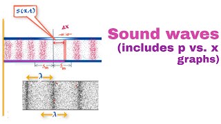 Displacement and pressure in a sound wave compression and rarefaction 10 [upl. by Lassiter523]