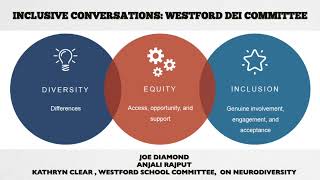 Westford DEI Committee Podcast  Episode 5  March 2024 [upl. by Milman]