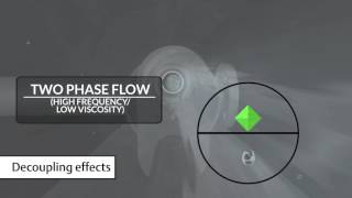 How twophase flow entrained gas affects a Coriolis meter [upl. by Mirelle]