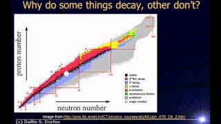 Physics123 Day 38  Nuclear Decay [upl. by Elraet]