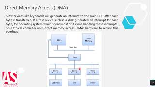 Operating System IO management  In Hindi [upl. by Janean]