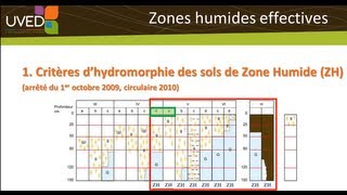 Grain Critere Pedologique Zone Humide [upl. by Franklin721]