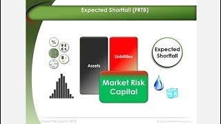 Expected Shortfall  FRTB [upl. by Ardnauqal14]