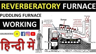 Reverberatory Furnace [upl. by Eitsirk]