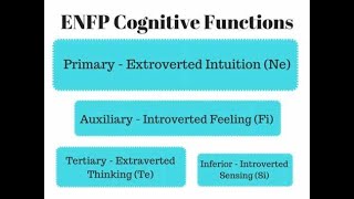 ENFP Emotion Vomiting All Eight ENFP Cognitive Functions Explained [upl. by Admama]