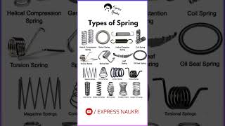 Types of Spring  Mechanical Engineering  Maintenance spares Engineering mechanical [upl. by Assereht274]