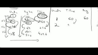 learning curve basic concepts part 1 of 2 [upl. by Kenric]