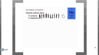 Introduction to Ions Part 04  Formation of Cations [upl. by Yensehc]