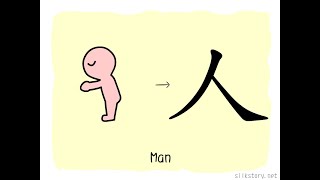 The Story of Chinese Character  人 [upl. by Eniffit125]